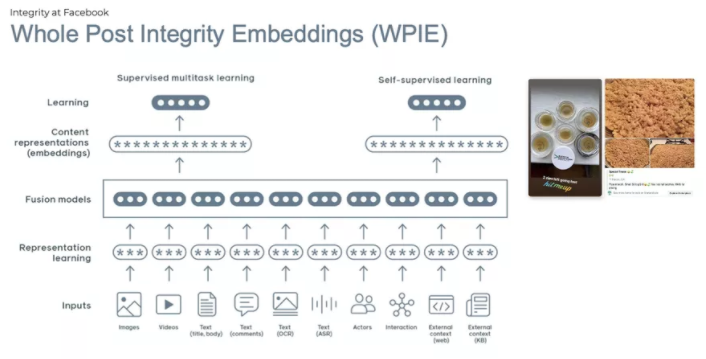 Facebook Adopts New Content Moderation Workflow