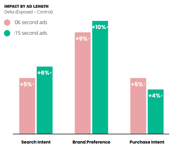 Study Shares New Insight into Rising Video Trends