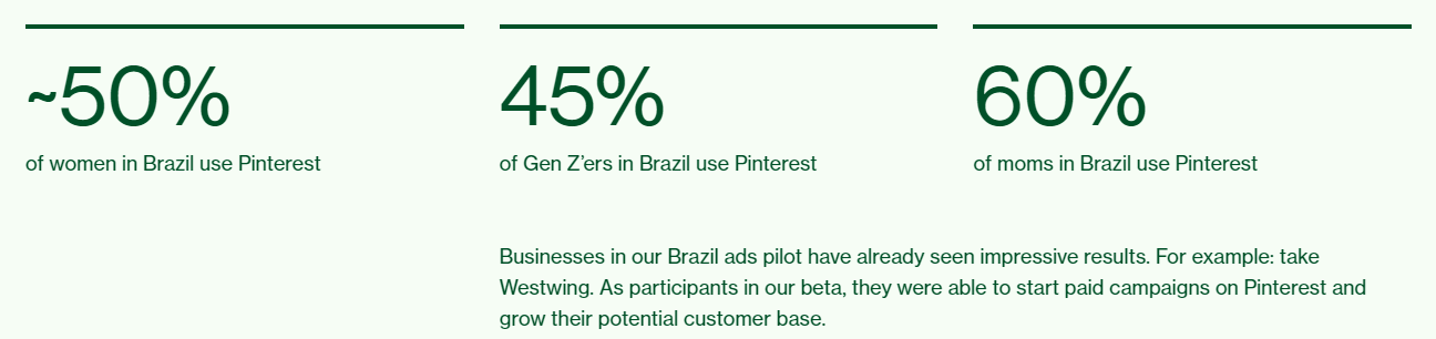 Pinterest Ads Come to Brazil