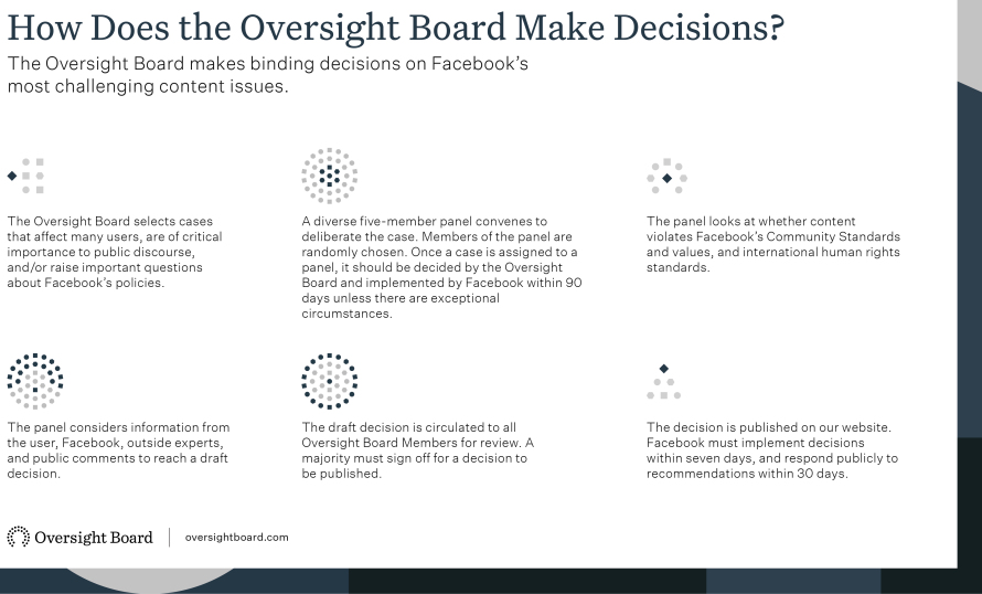 Facebook Expands the Content Appeal Scope of Its Oversight Board