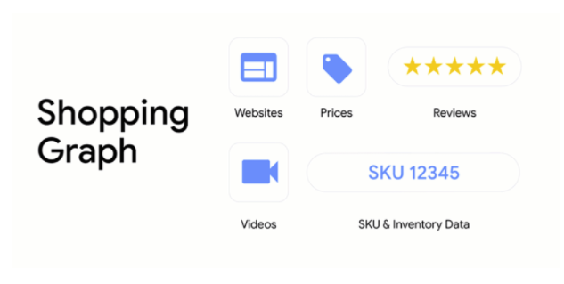 Google Introduces New Ways to Shop