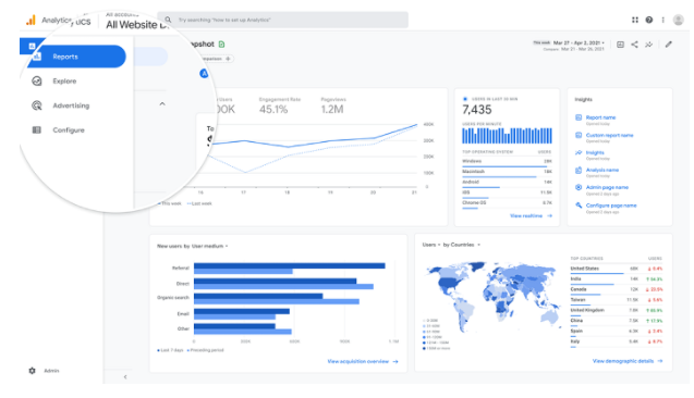 Google Introduces New Privacy-Safe Analytics