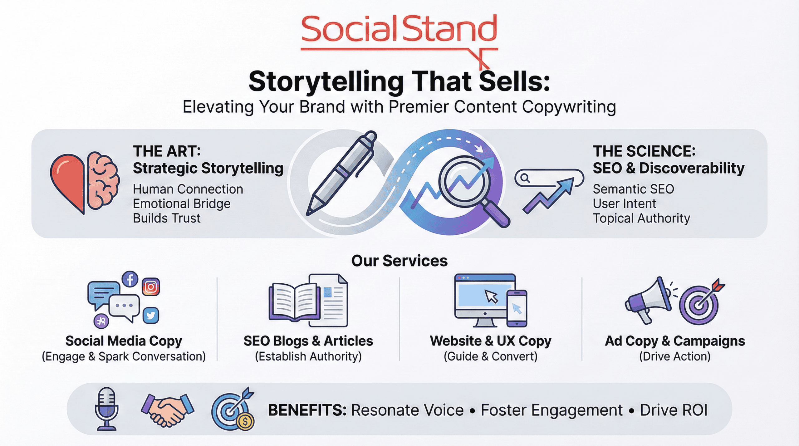 Content copywriting and brand storytelling services infographic