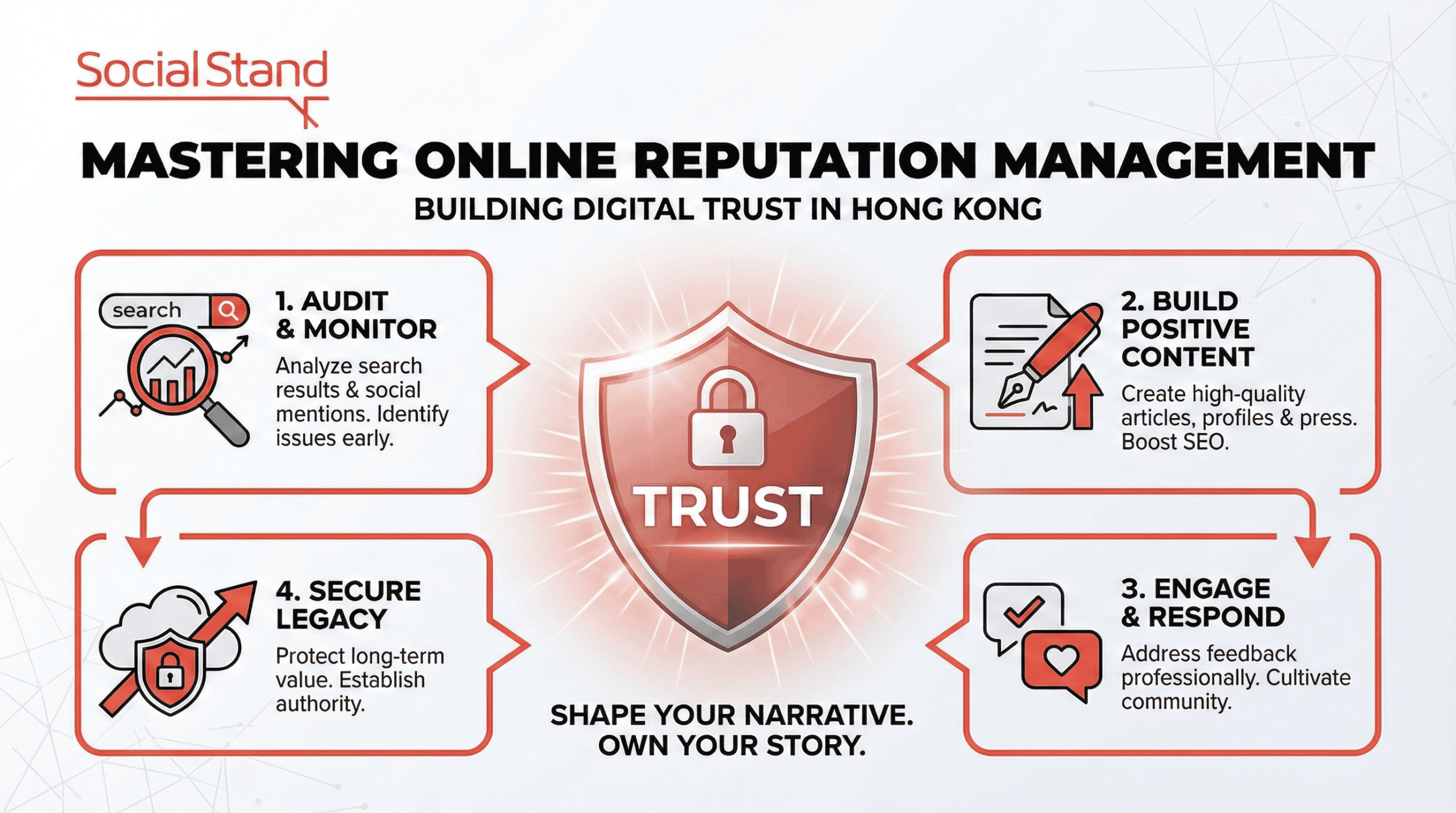 Online reputation management and digital trust in Hong Kong infographic